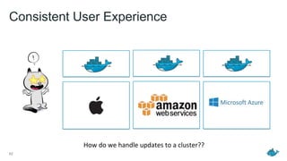 Consistent User Experience
62
How do we handle updates to a cluster??
 