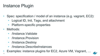 Instance Plugin
• Spec: specification / model of an instance (e.g. vagrant, EC2):
• Logical ID, Init, Tags, and attachment
• Platform-specific properties
• Methods:
• /Instance.Validate
• /Instance.Provision
• /Instance.Destroy
• /Instance.DescribeInstances
• Examples: instance plugins for EC2, Azure VM, Vagrant, …
70
 