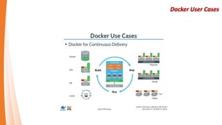 Docker User Cases
 