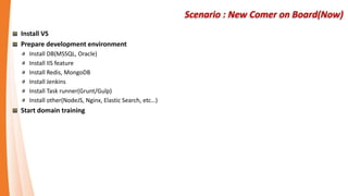 Scenario : New Comer on Board(Now)
Install VS
Prepare development environment
Install DB(MSSQL, Oracle)
Install IIS feature
Install Redis, MongoDB
Install Jenkins
Install Task runner(Grunt/Gulp)
Install other(NodeJS, Nginx, Elastic Search, etc…)
Start domain training
 