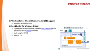 Docker on Windows
Windows Server 2016 and System Center 2016 support
Windows Server Container
Boot2Docker(for Windows & Mac)
Lightweight Linux distribution based on Tiny Core Linux made
specifically to run Dockercontainers.
RAM, weighs ~27MB
Boots in ~5s
 