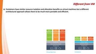 Different from VM
Containers have similar resource isolation and allocation benefits as virtual machines but a different
architectural approach allows them to be much more portable and efficient.
 