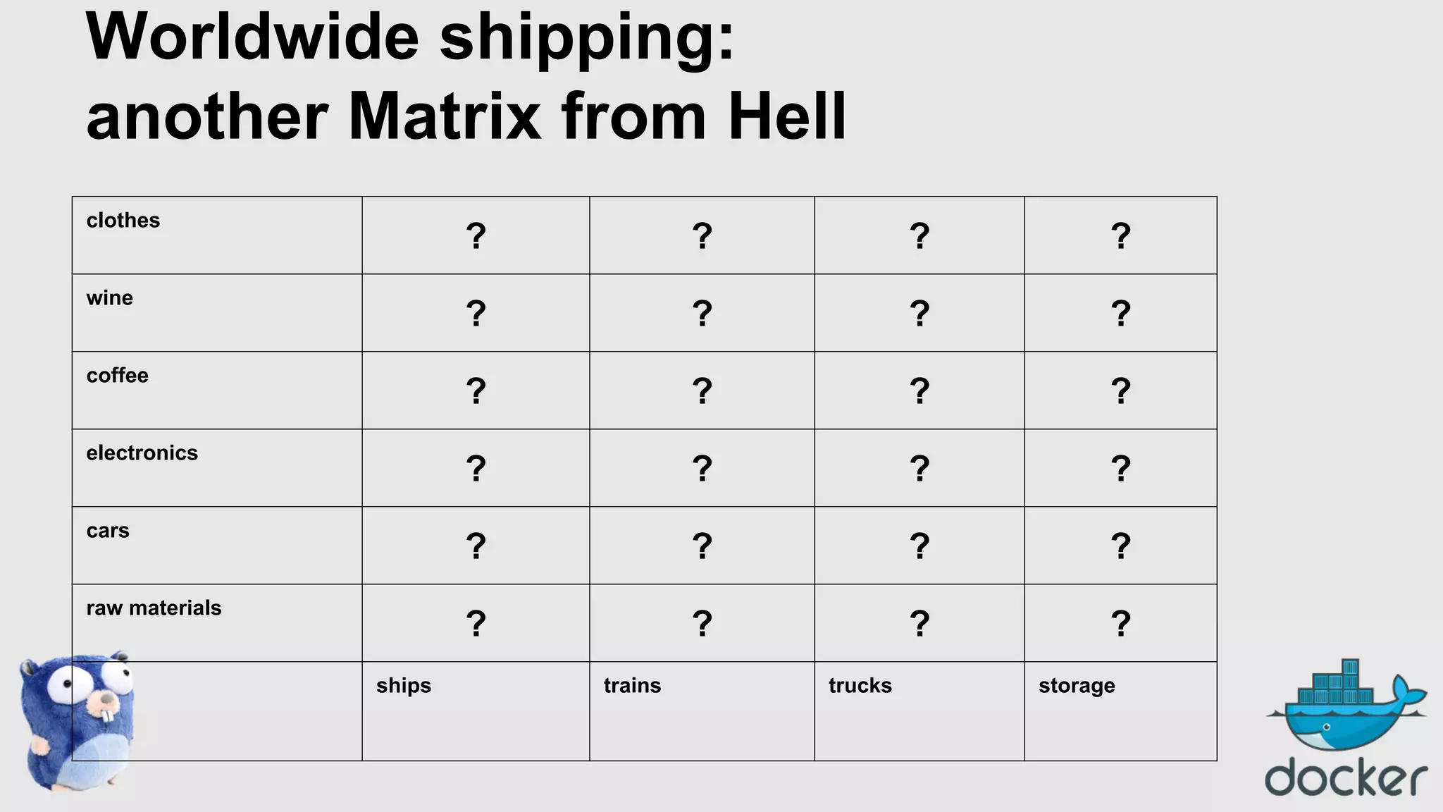 Worldwide shipping:
another Matrix from Hell
clothes

?

?

?

?

wine

?

?

?

?

coffee

?

?

?

?

electronics

?

?

?

?

cars

?

?

?

?

raw materials

?

?

?

?

ships

trains

trucks

storage

 