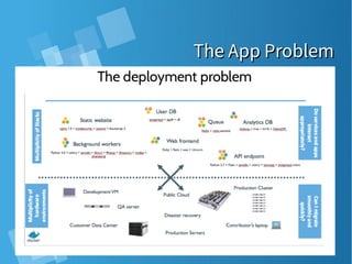 The App ProblemThe App Problem
 