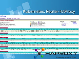 Kubernetes: Router-HAProxyKubernetes: Router-HAProxy
 