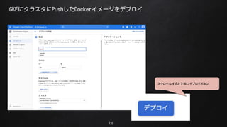 110
GKE˥饹PushDocker`ǥץ
`뤹²˥ǥץܥ
 
