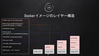 Docker`Υ쥤`
44
FROM node:10.16.0-stretch-slim
RUN apt-get update && apt-get -y
upgrade && apt-get -y install git
WORKDIR /usr/app
RUN git clone
https://github.com/vuetifyjs/theme-blog.git
WORKDIR /usr/app/theme-blog
RUN yarn install
VOLUME /usr/app/theme-blog
EXPOSE 8080
CMD ["yarn", "run", "serve"]
Image: node Image: node
Add Git
Image: node
Add Git
Git Clone
Image: node
Add Git
Git Clone
yarn install
 