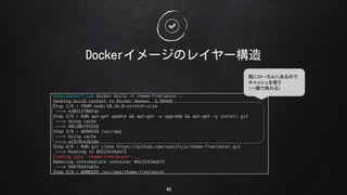 46
Docker`Υ쥤`
Ȥ˥`ˤΤ
åʹ
һ˲ǽK룩
 
