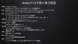dockerfileʹӛ
48
FROM {image}[:{tag}]
- Docker`Υ٩`ˤʤ륤`ָ
ADD {hostΥǥ쥯ȥorե} {ƥʤΥǥ쥯ȥorե}
- ۥȤΥǥ쥯ȥե򥳥ƥʤ׷Ӥ
RUN {LinuxΥޥ}
- ٩`ˤʤäƤLinuxǥޥɤg
- ٩``ˤäƥޥɤω루apt, yum, apk)
WORKDIR {ƥڤΥǥ쥯ȥ}
- ƥʤǲHΥȥǥ쥯ȥ
EXPOSE {ݩ`ȷ}
- Υƥʤ_ݩ`
VOLUME {ƥڤΥǥ쥯ȥ}
- ƥʱ֤ܥ`(A)
- ָoȡΥǥ쥯ȥӕrƤޤ
USER {gХ`}
- gФ`ָ
ENV {Key}={Value}
- ƥڤέhO
CMD [{ޥ}]
- ƥʤӤȤˌgФ륳ޥɤָ
 