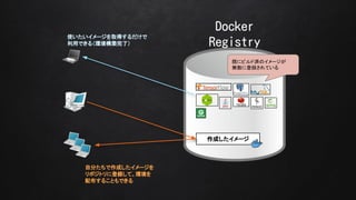 Docker
Registry
ʹ`ȡä
äǤ루hBˣ
ɤ`
Է֤ɤ`
ݥȥ˵hơh
䲼뤳ȤǤ
Ȥ˥ӥɜgΥ`
o˵hƤ
 