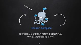 }ΥƥʤMߺϤ碌Ƙɤ
`ӥĩ`
60
Docker-Compose
 
