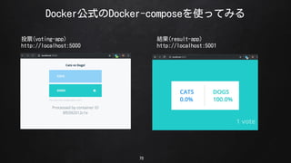 DockerʽDocker-composeʹäƤߤ
70
ͶƱ(voting-app)
http://localhost:5000
Y(result-app)
http://localhost:5001
 