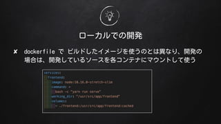 `Ǥ_k
? dockerfile  ӥɤ`ʹΤȤϮʤꡢ_k
Ϥϡ_kƤ륽`ƥʤ˥ޥȤʹ
 