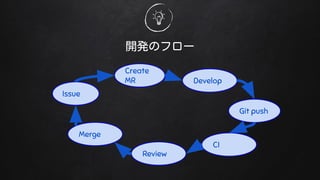 _kΥե`
Issue
Create
MR
Git push
Develop
CI
Review
Merge
 