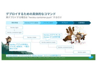 ​ “heroku container:push”
※ https://blog.heroku.com/introducing_heroku_docker_release_build_deploy_heroku_apps_with_docker
heroku login
heroku container:login
起動確認デプロイアドオン追加Herokuアプリ追加事前準備
heroku create
heroku addons:create
heroku container:push
heroku open
heroku アプリの作成と
アドオン追加は、⼀度の
実⾏でOK
Heroku のアドオンも
Docker から利⽤可能
‘heroku-docker’ “heroku docker”
 