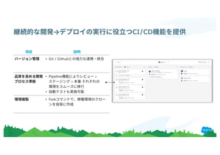 → CI/CD
• Git / Github
• Pipeline >
>
•
• Fork
 