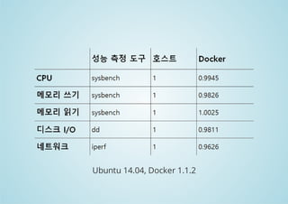Docker 이미지와 
컨테이너 
 