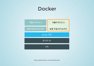 Docker 
= 
cgroups, namespaces... 
+ 
Docker Hub 
+ 
α 
 