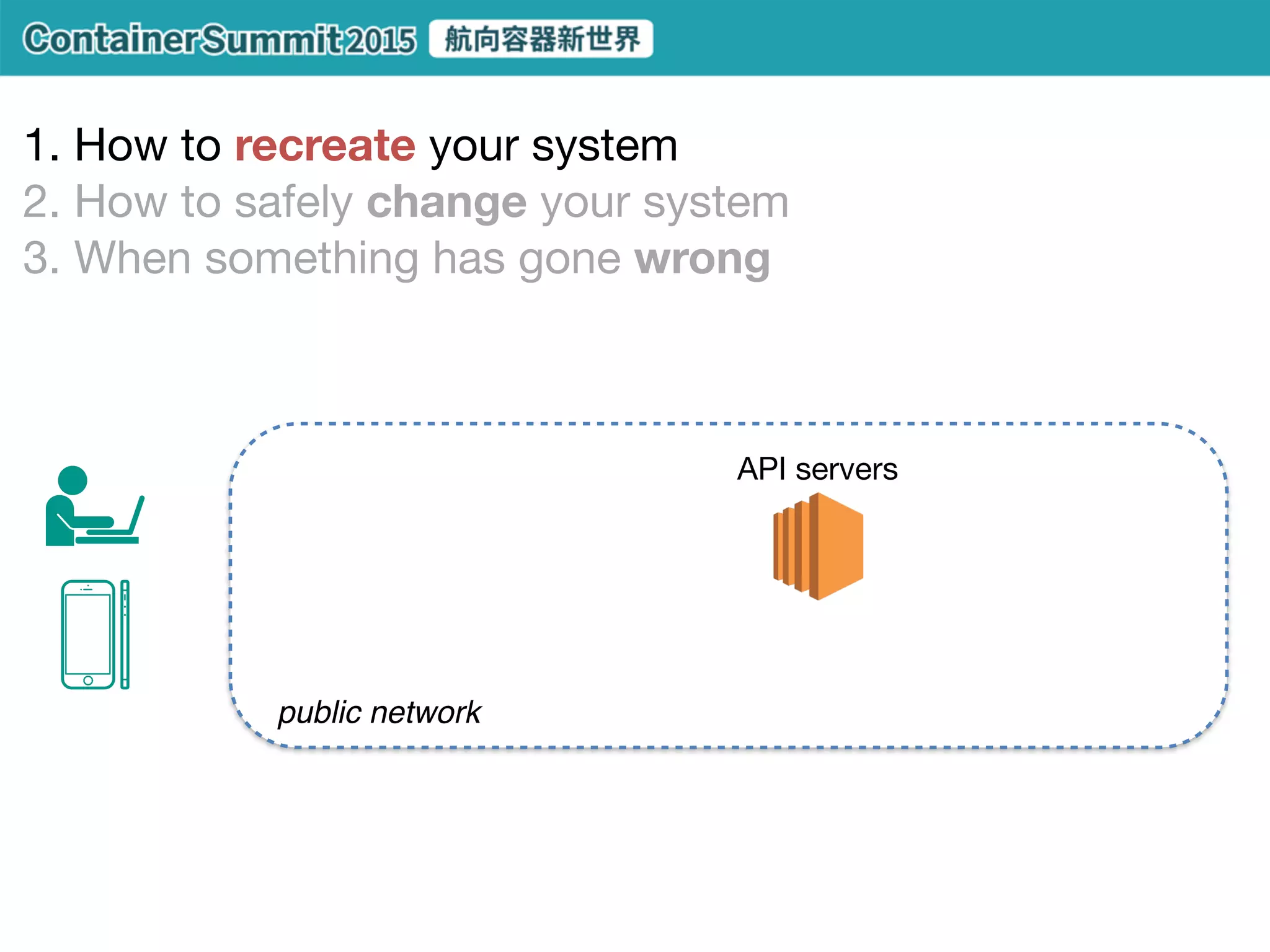 1. How to recreate your system

2. How to safely change your system

3. When something has gone wrong
private network
CDN LB API servers DB servers
public network
detection
recovery
diagnosis
 