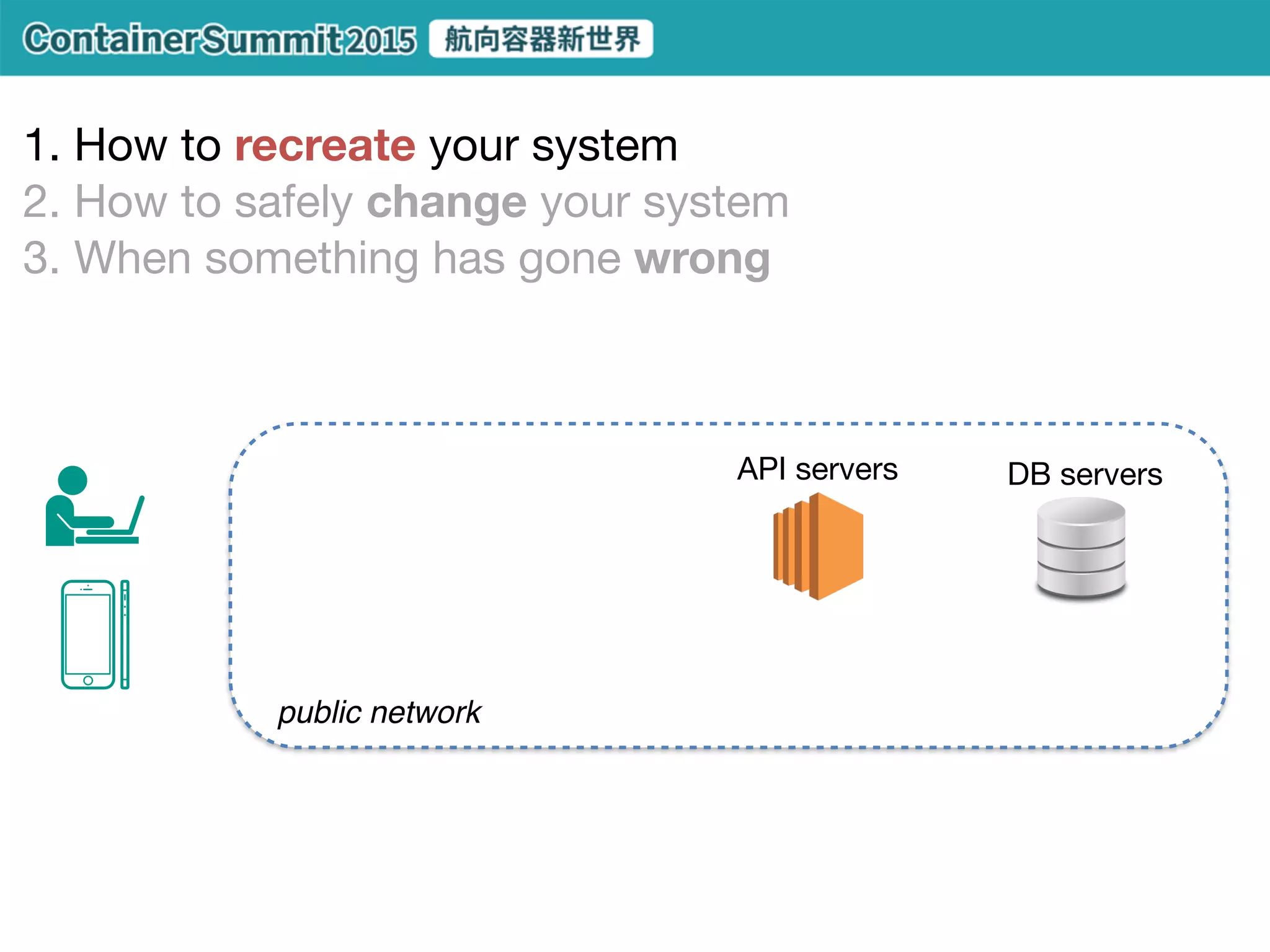 public network
1. How to recreate your system

2. How to safely change your system

3. When something has gone wrong
private network
CDN LB API servers DB servers
1.1 -
1.2 -
 