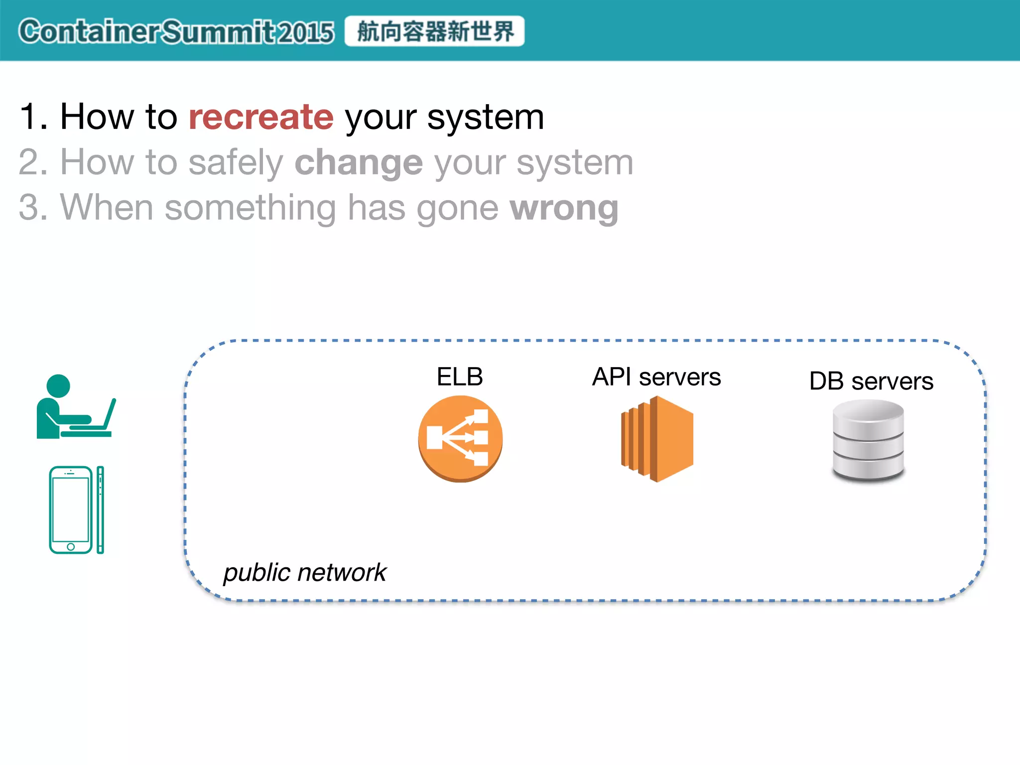 hardware
bare metal
OS
runtime
app
VM
hardware
OS
runtime
app
hypervisor
 