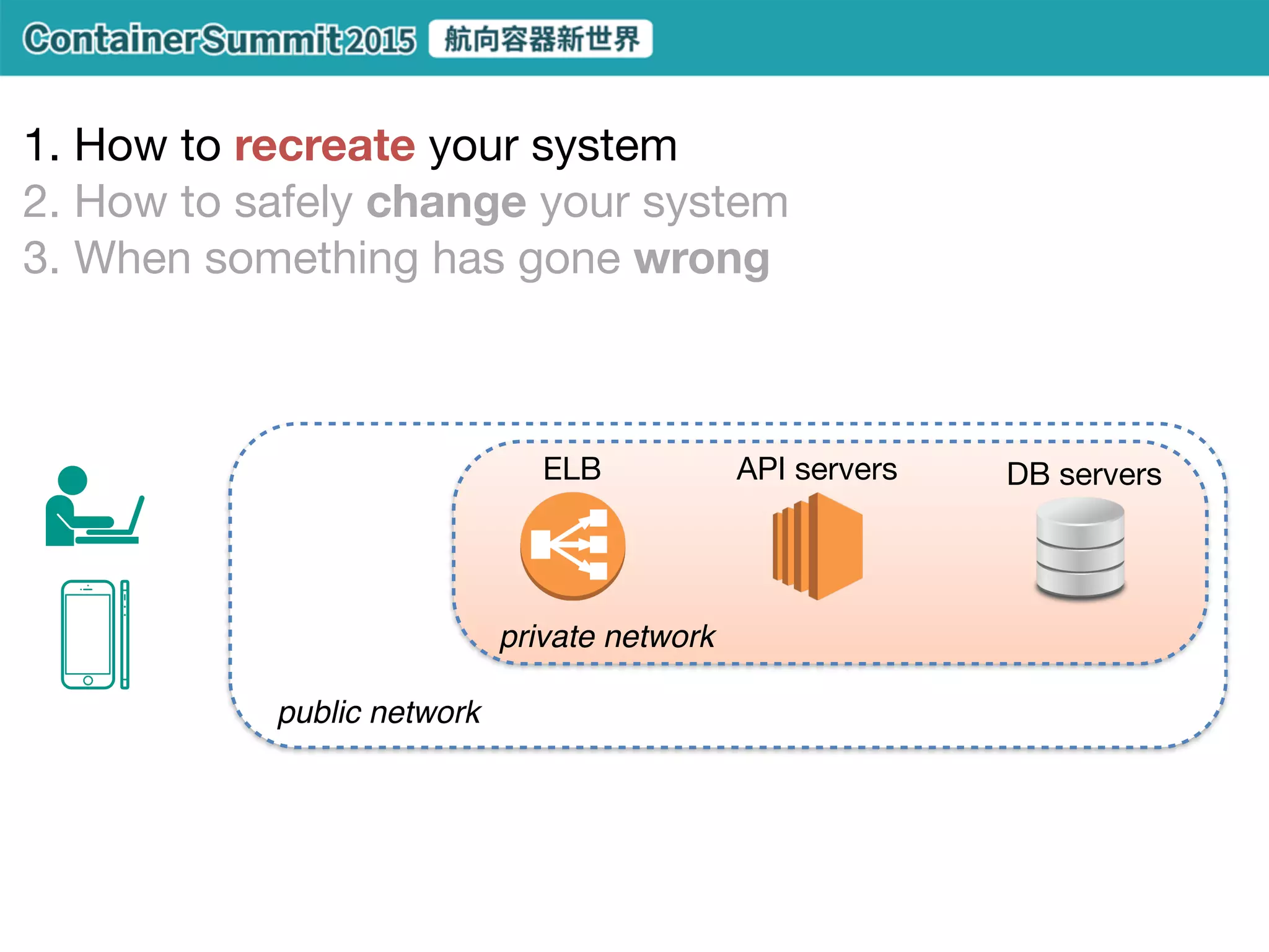 VM
hardware
OS
runtime
app
hypervisor
 