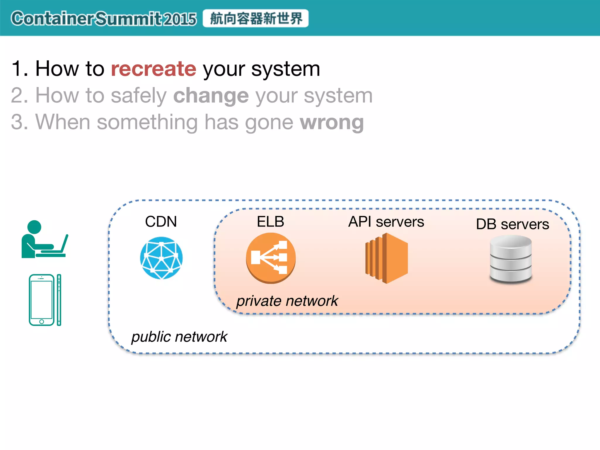 VM
hardware
OS
runtime
app
hypervisor
Docker
hardware
OS
runtime
app
hypervisor
container
 