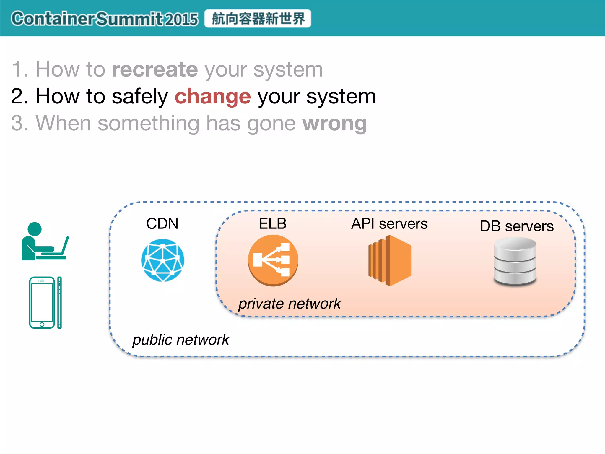 Docker
hardware
OS
runtime
app
hypervisor
container
We know:

• Container is faster than VM

• Container is lightweight

• Dockerized app anywhere…
What if…

• An OS runs only containers?
 
