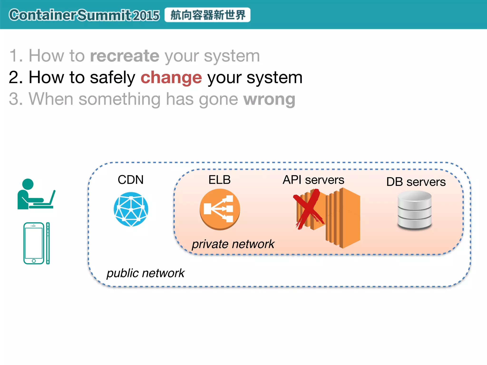 Docker
hardware
OS
runtime
app
hypervisor
container
CoreOS

RancherOS

Red Hat Atomic

VMware Photon

Snappy Ubuntu Core

Windows Nano Server
 