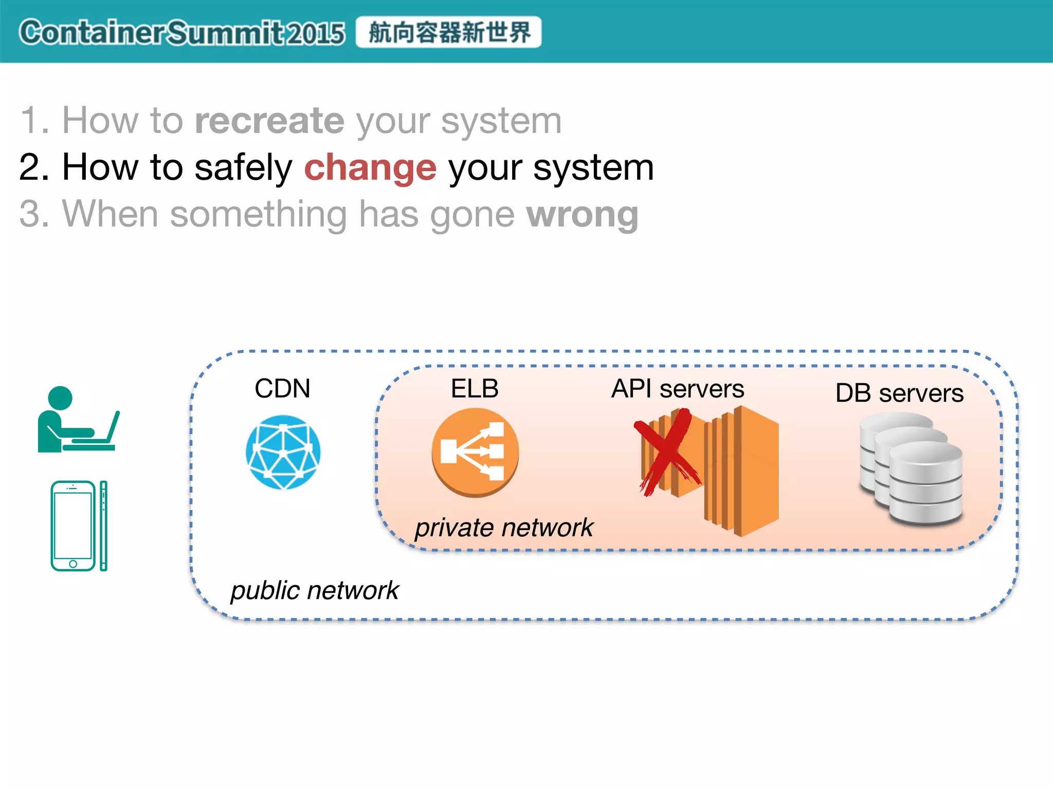 Docker
hardware
OS
runtime
app
hypervisor
container
Container per VM
hardware
OS
runtime
app
hypervisor
container
 