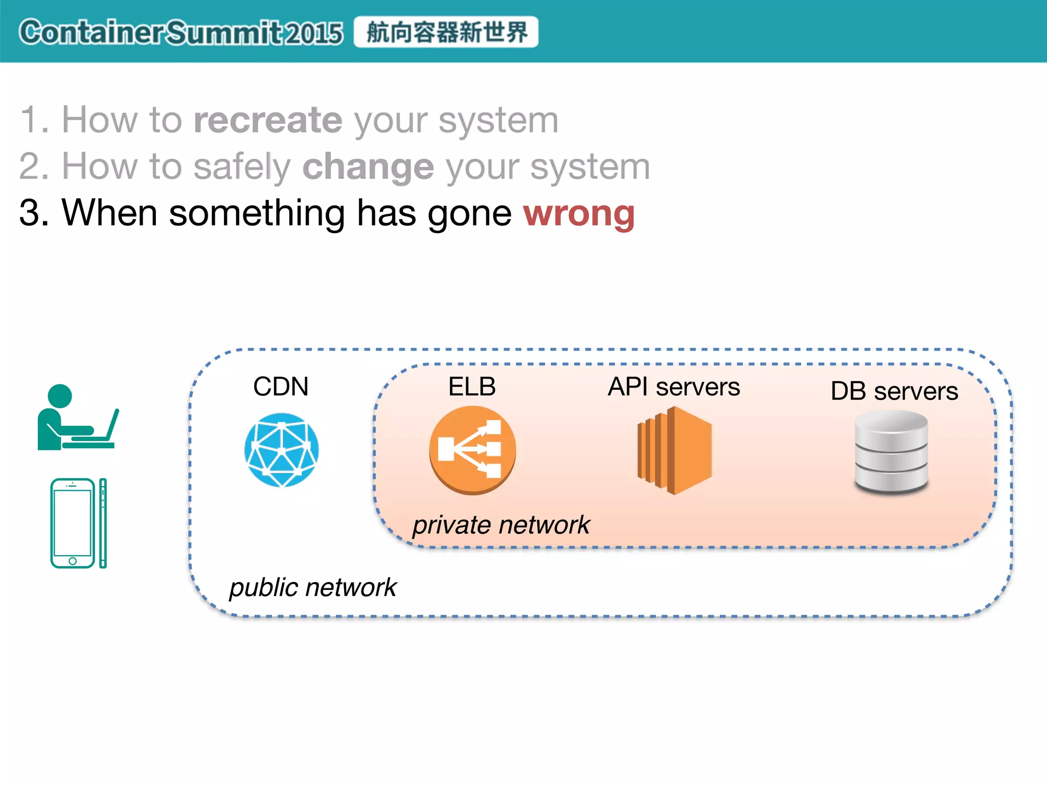 Container per VM
hardware
OS
runtime
app
hypervisor
container
Intel Clear Linux

http://www.ithome.com.tw/news/96119
Hyper

https://hyper.sh/
 
