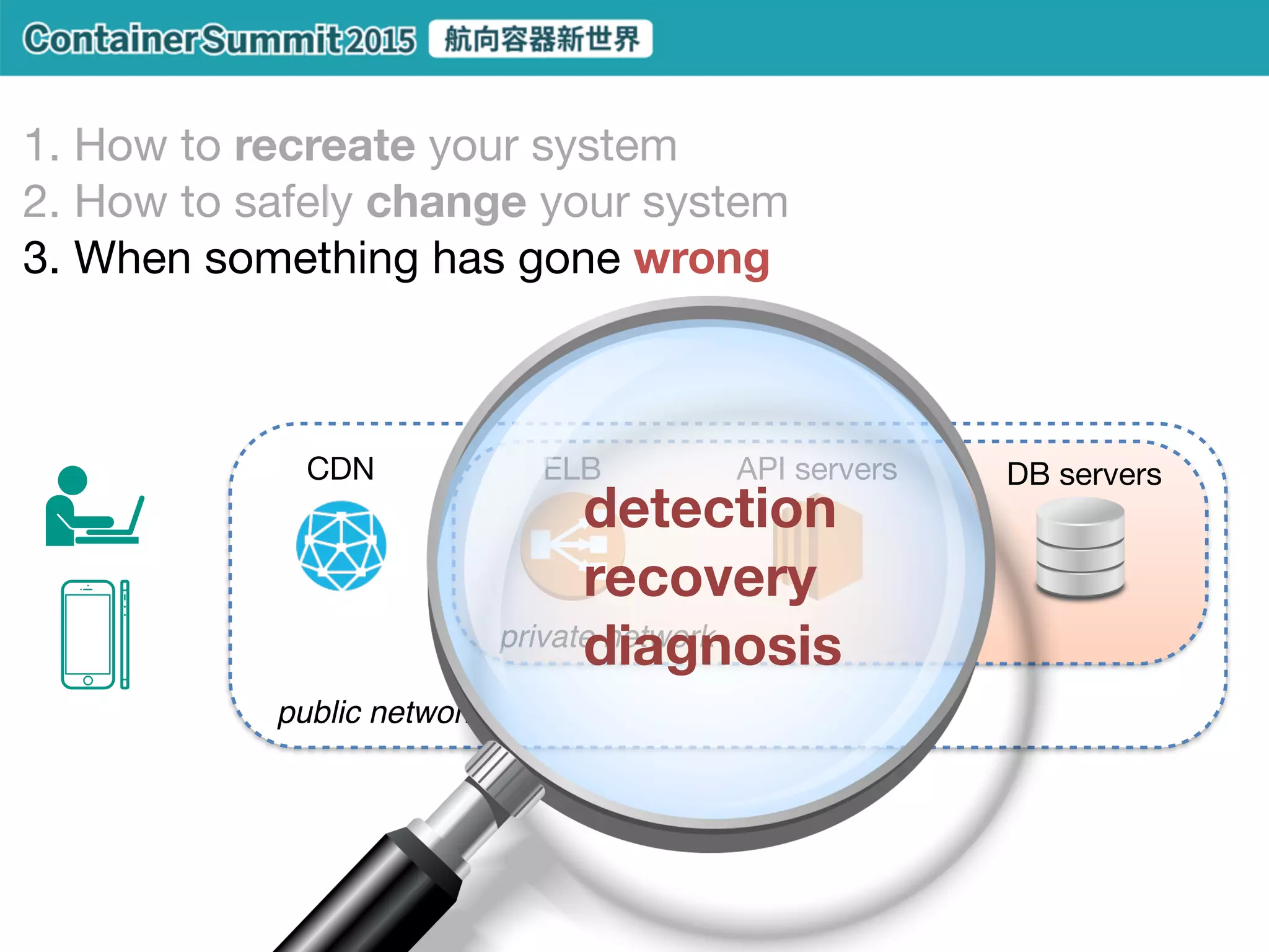 Container per VM
hardware
OS
runtime
app
hypervisor
container
Unikernel
hardware
library OS
app
hypervisor
unikernel 
app stack
 