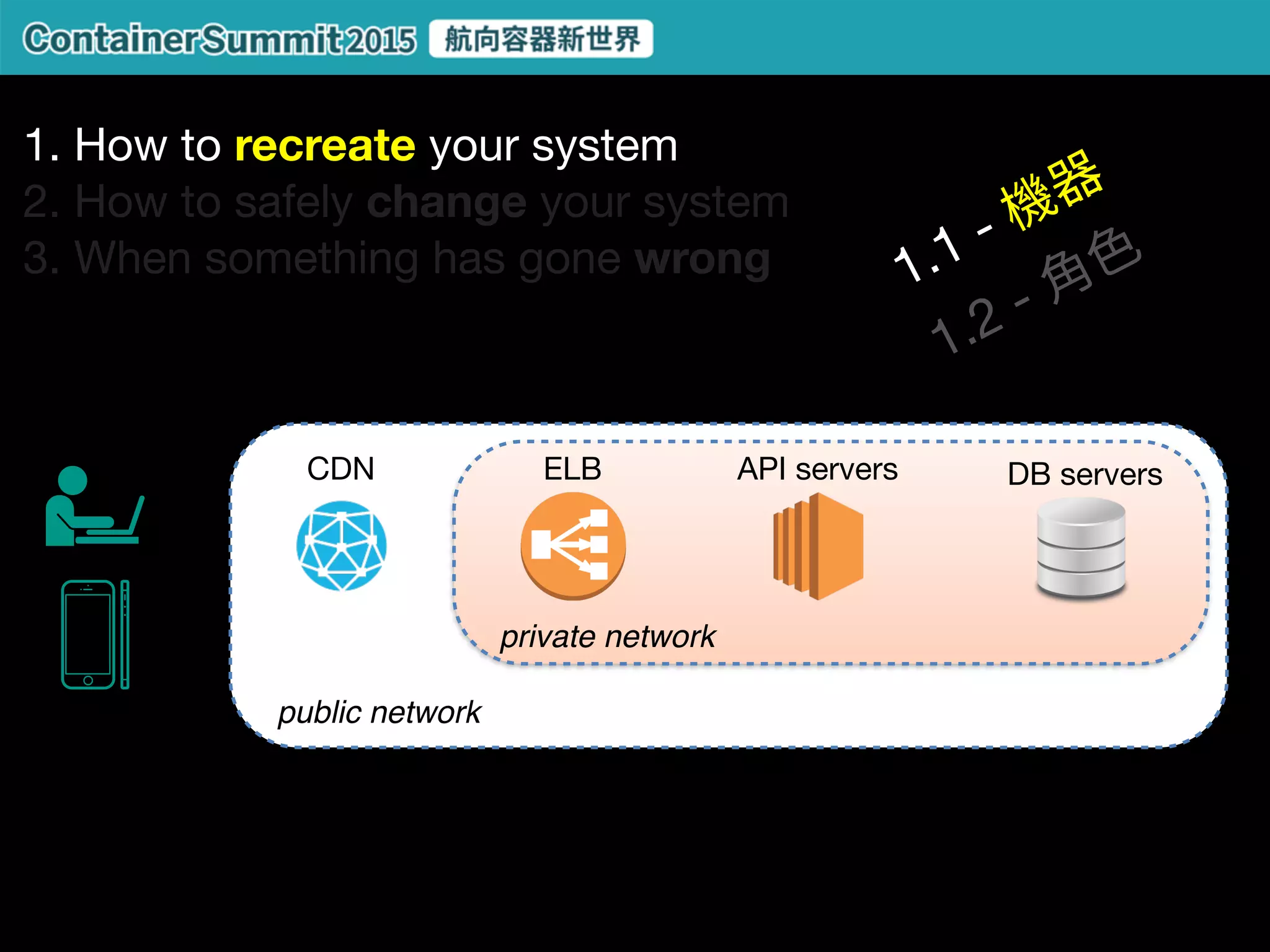 Unikernel
hardware
library OS
app
hypervisor
unikernel 
app stack
Unikernels are constructed by
using “library operating
systems,” from which the
developer selects only the
minimal set of services
required for an application to
run.
 