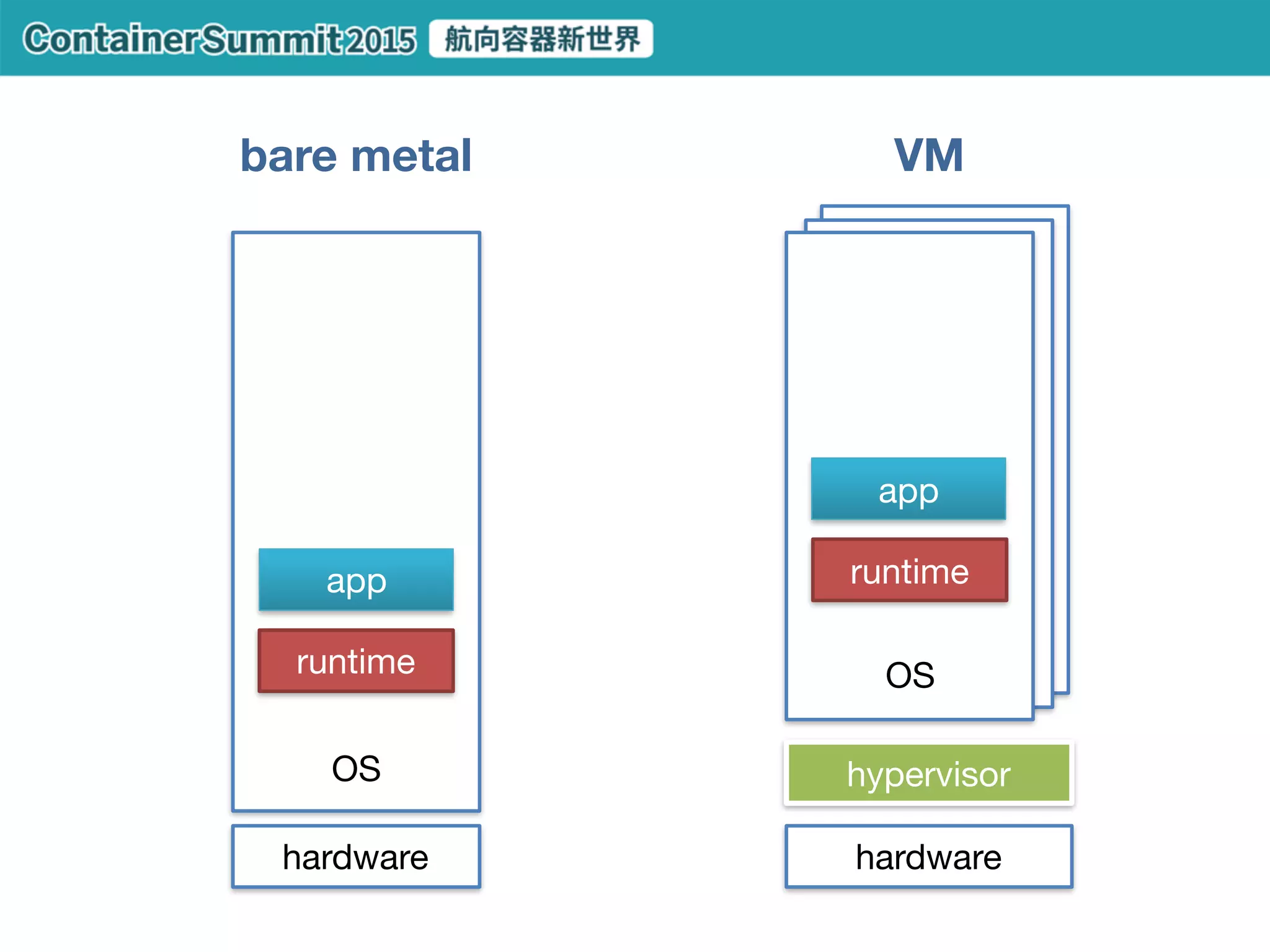 Unikernel image
Immutable infrastructure
 