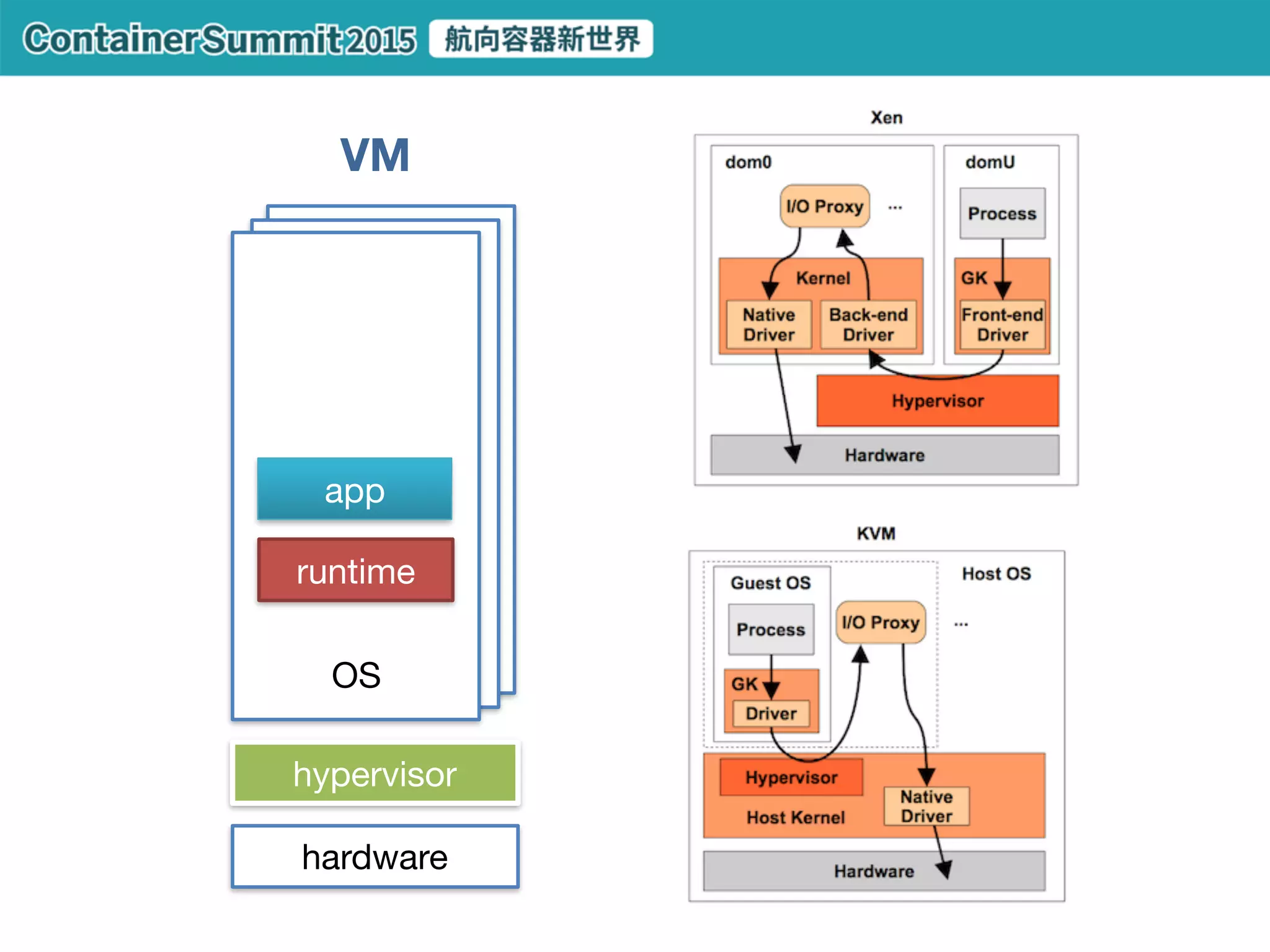 public network
1. How to recreate your system

2. How to safely change your system

3. When something has gone wrong
private network
CDN ELB API servers DB servers
1.1 -
1.2 -
 