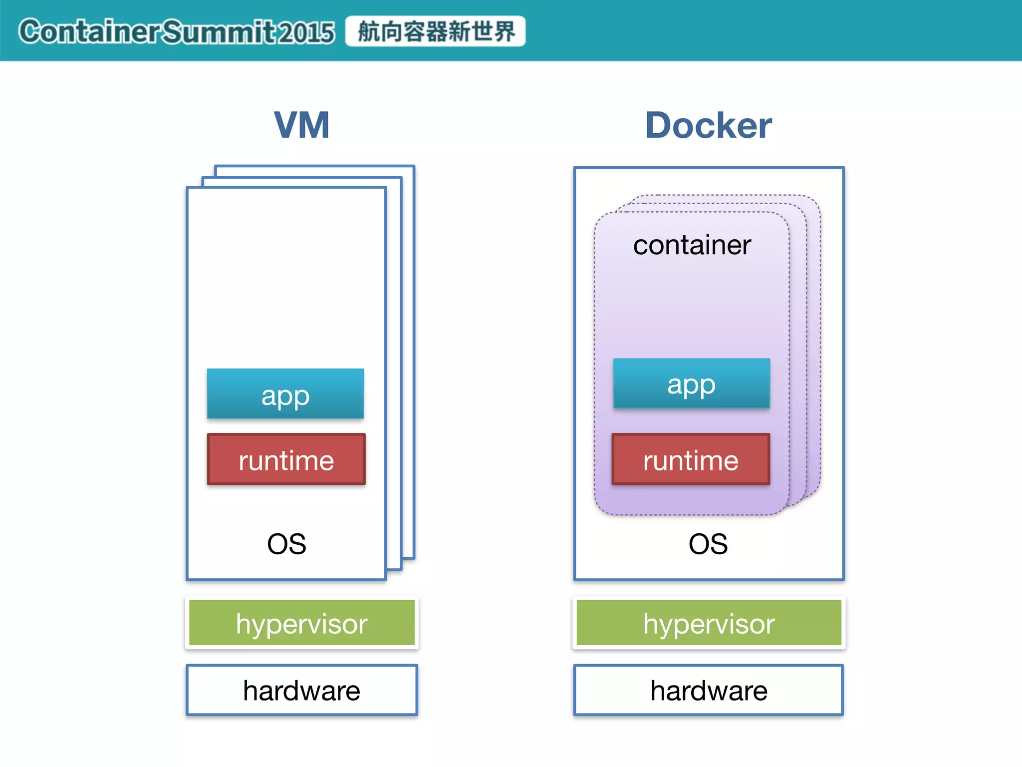 public network
1. How to recreate your system

2. How to safely change your system

3. When something has gone wrong
private network
CDN LB API servers DB servers
1.1 -
1.2 -
 