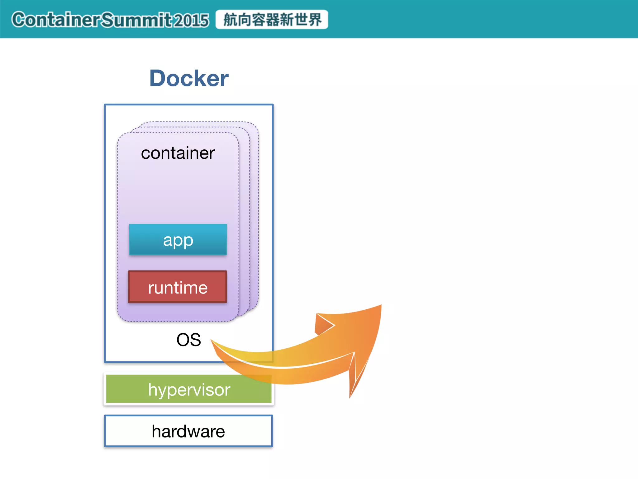 public network
private network
API servers
JDK
app server (Tomcat, …)
app (jar, war, …)
Node.js runtime
npm
app source
Python runtime
pip
uWSGI/Gunicorn
app source
 