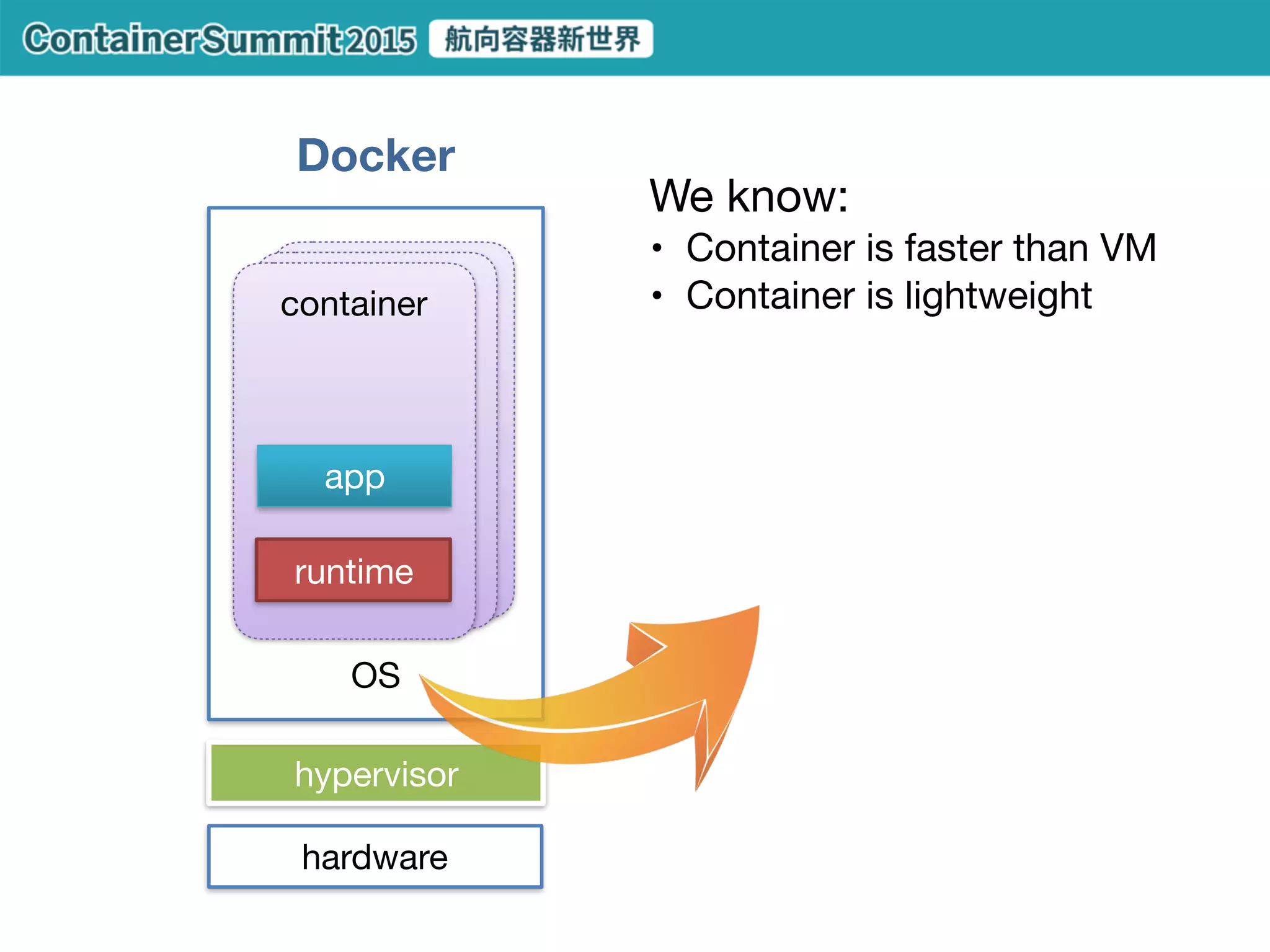 public network
private network
DB servers
JDK
Elasticsearch
JDK
CassandraMongoDBMySQL
dependenciesdependencies
 