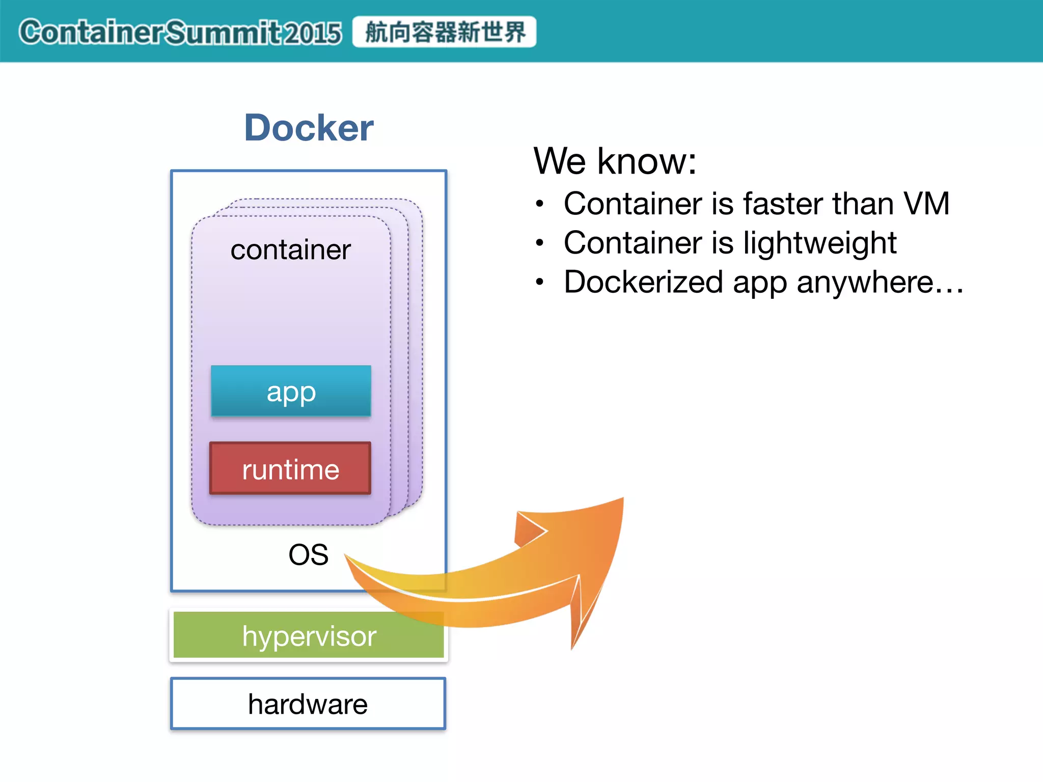 public network
private network
LB
HAProxynginx
AWS ELB dependenciesdependencies
 