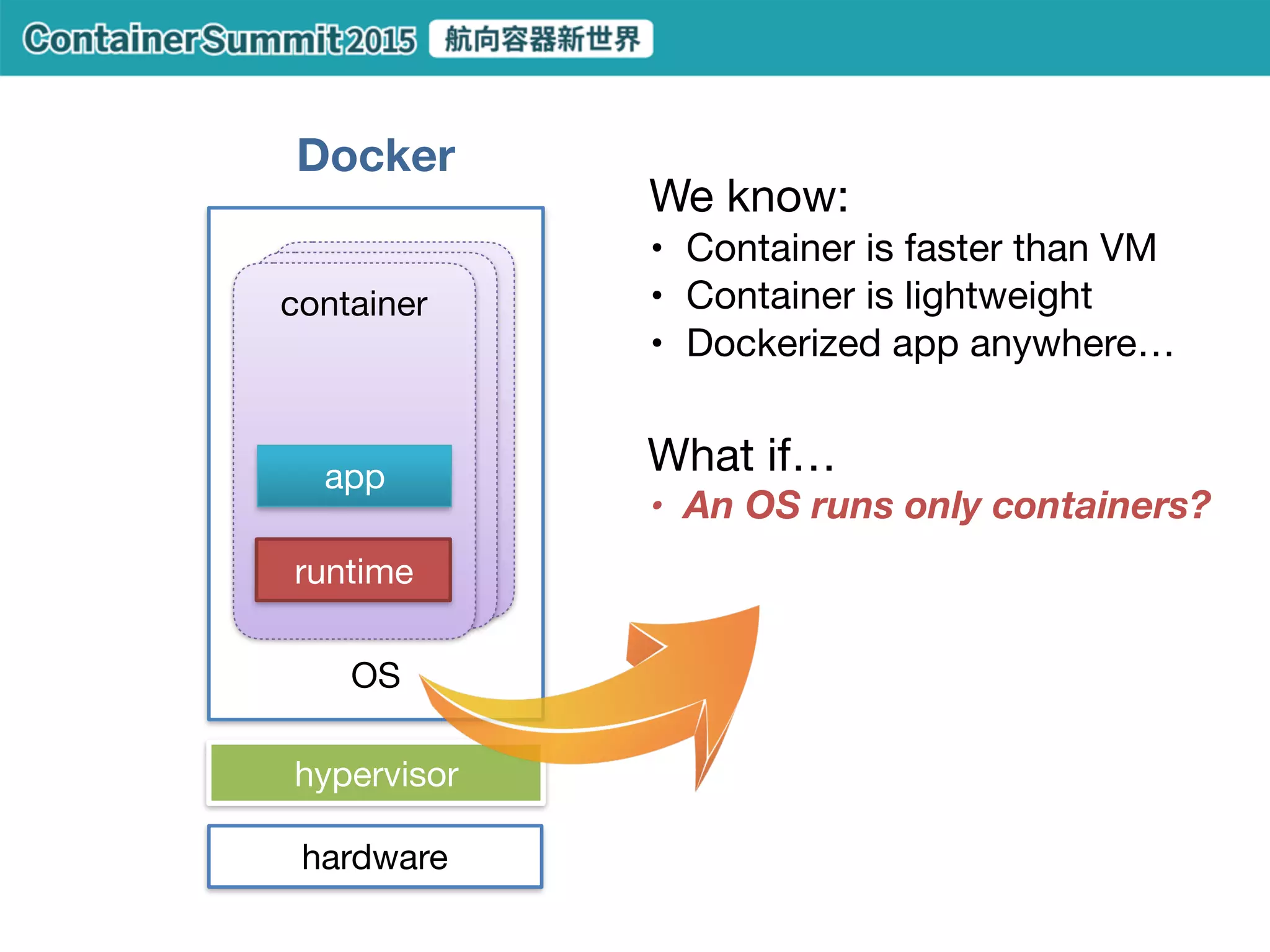 JDK
app server (Tomcat, …)
app (jar, war, …)
Node.js runtime
npm
app source
Python runtime
pip
uWSGI/Gunicorn
app source
JDK
Elasticsearch
JDK
CassandraMongoDBMySQL
dependenciesdependencies
HAProxynginx
AWS ELB dependenciesdependencies
 