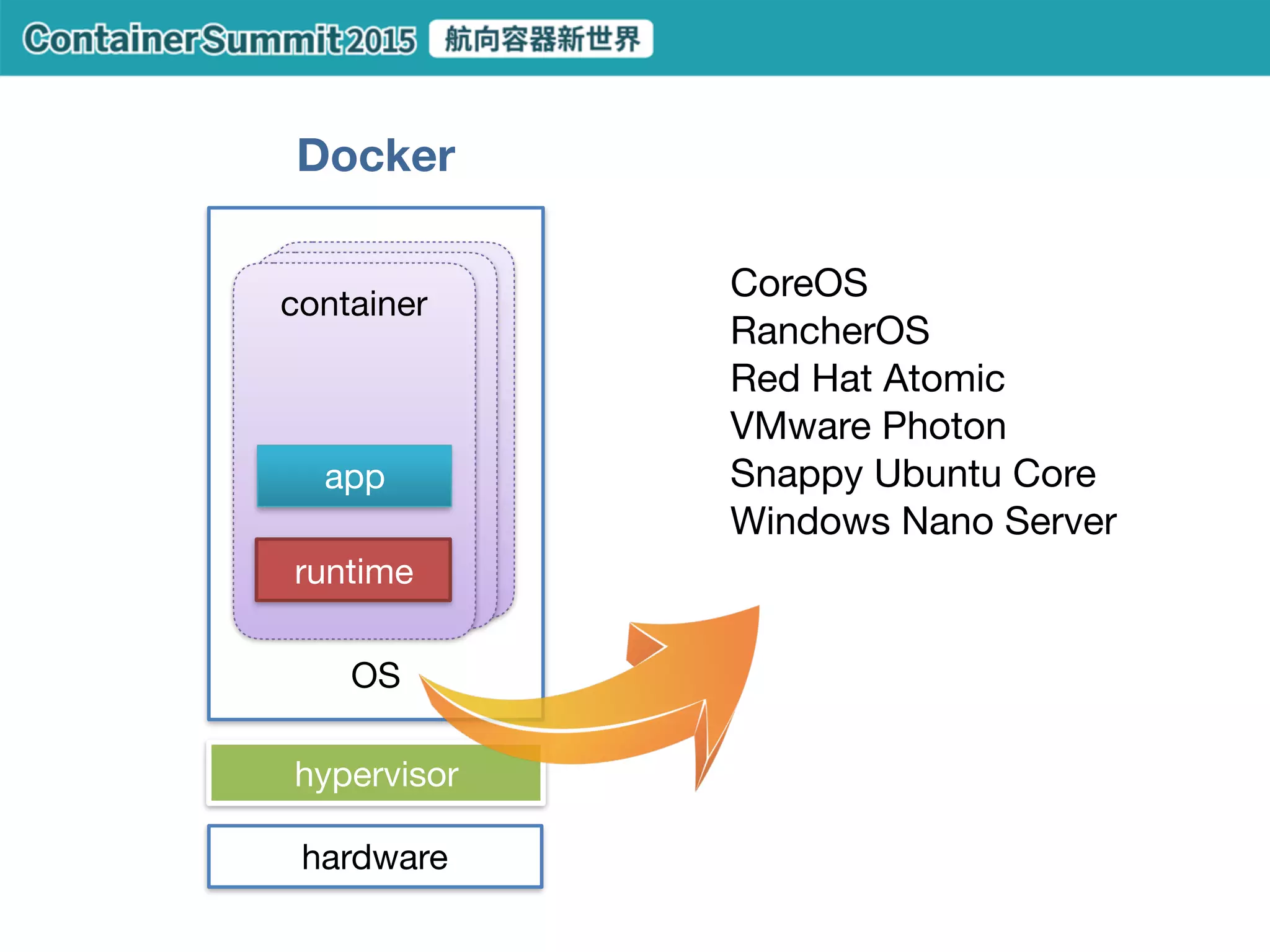 JDK
app server (Tomcat, …)
app (jar, war, …)
Node.js runtime
npm
app source
Python runtime
pip
uWSGI/Gunicorn
app source
JDK
Elasticsearch
JDK
CassandraMongoDBMySQL
dependenciesdependencies
HAProxynginx
AWS ELB dependenciesdependencies
DevOps tools

• Configuration management

• Build system

• Deployment pipeline

• Continuous integration
 