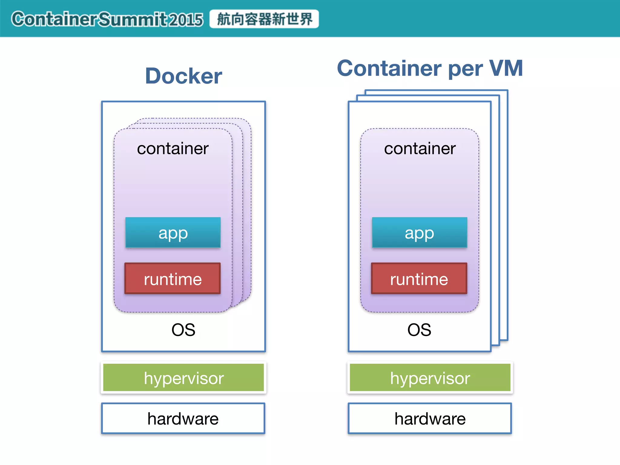 public network
1. How to recreate your system

2. How to safely change your system

3. When something has gone wrong
private network
CDN ELB API servers DB servers
1.1 -
1.2 -
 