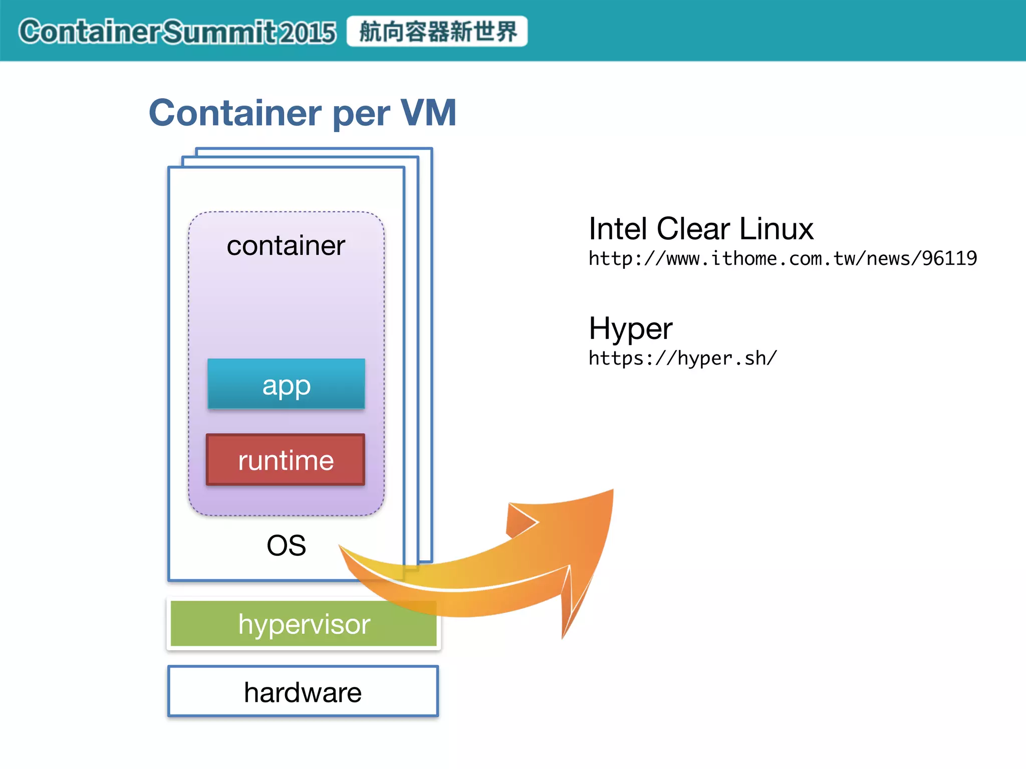 uniform
Docker
Config management will only be used to install
Docker, an orchestration system, configure
PAM/SSH auth, and tune OS sysctl values.
traditional
DevOps
toolchain
tedious
… Basically anything not having to do with app deployment.
https://blog.containership.io/containers-vs-config-management-e64cbb744a94
 