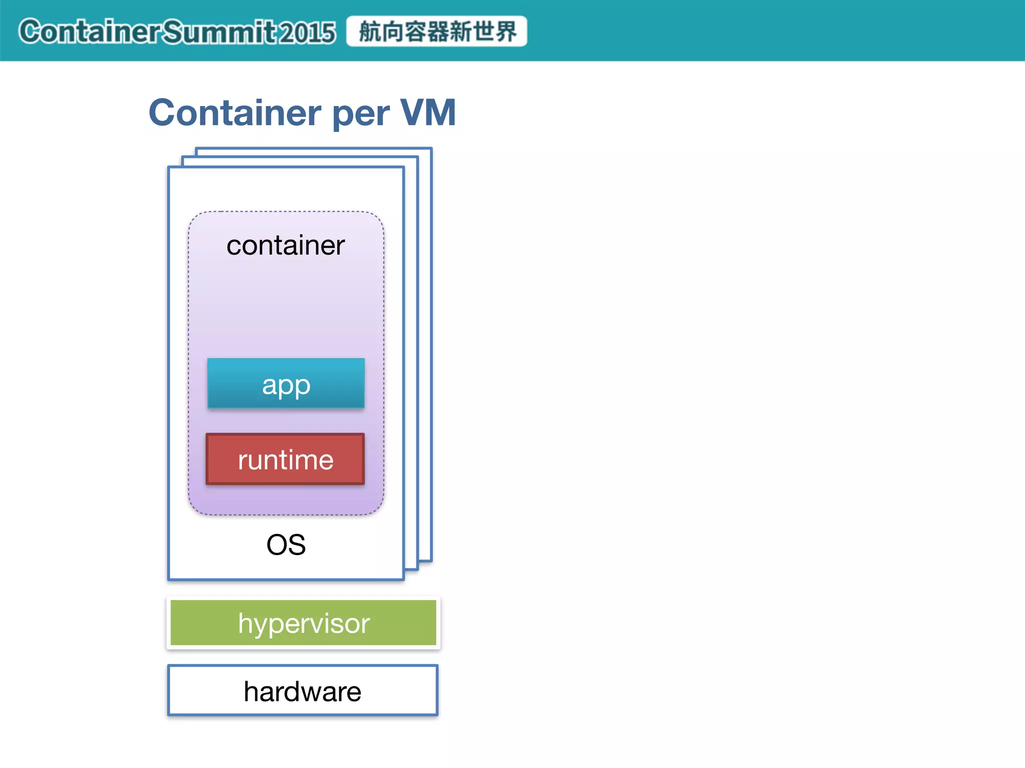 public network
1. How to recreate your system

2. How to safely change your system

3. When something has gone wrong
private network
CDN LB API servers DB servers
1.1 -
1.2 -
 