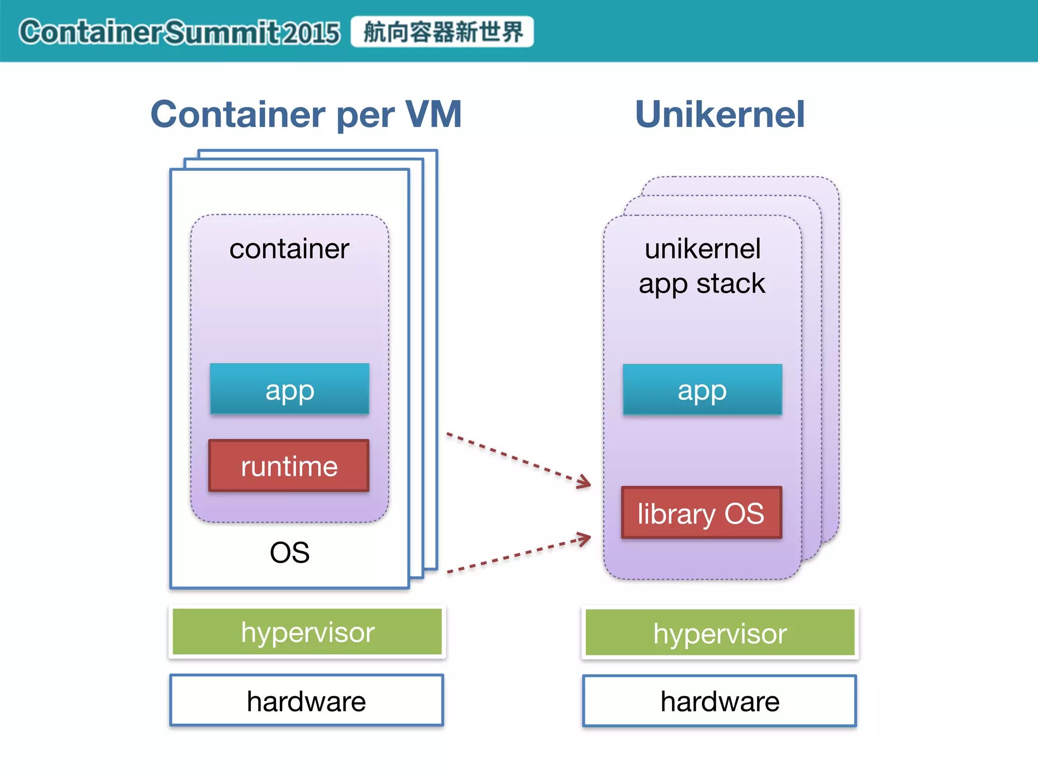 public network
private network
API servers
As the number of machines grows…
how to ensure better allocation?
 