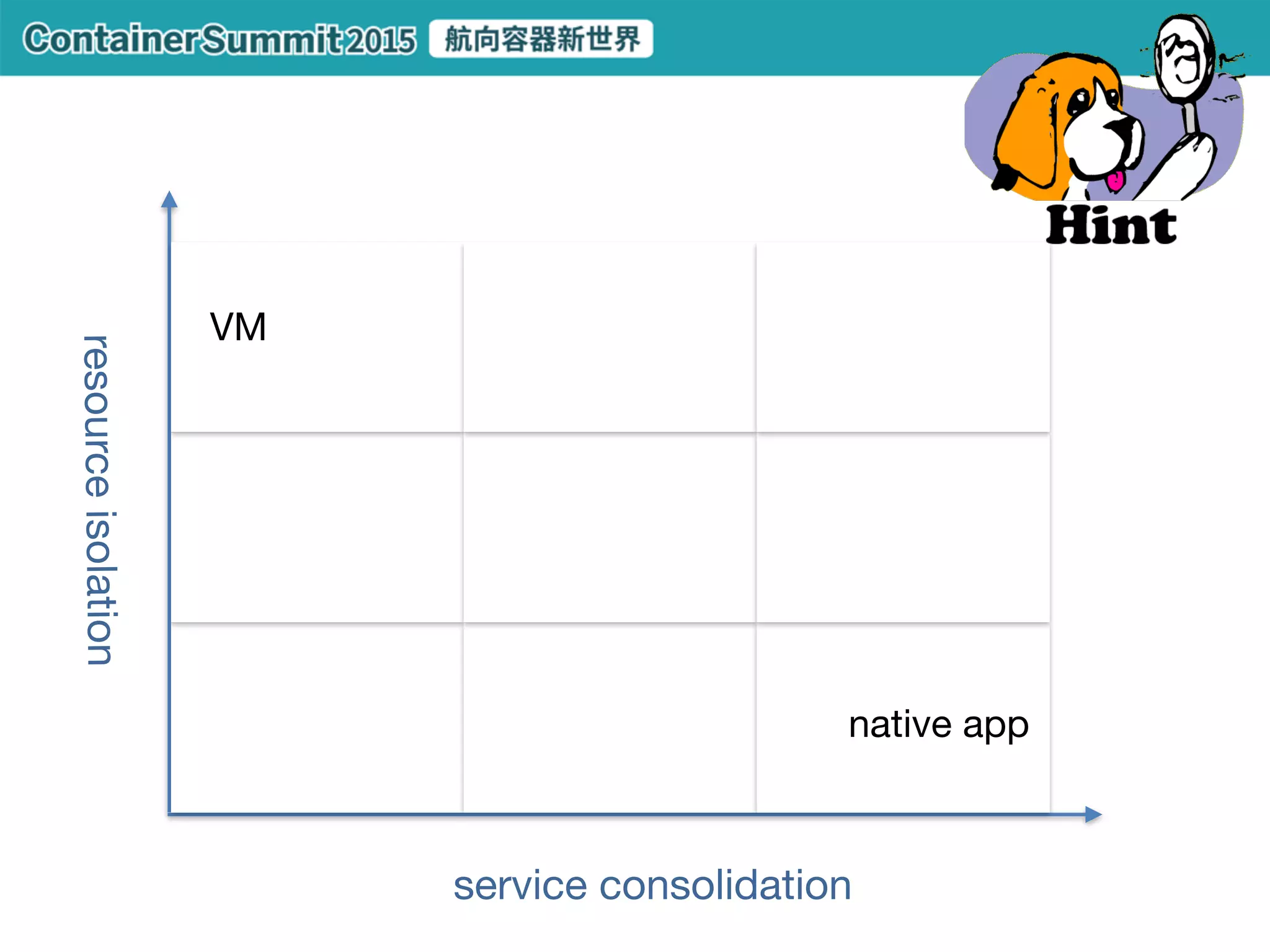 public network
private network
API servers
As the number of machines grows…
how to ensure better allocation?
 