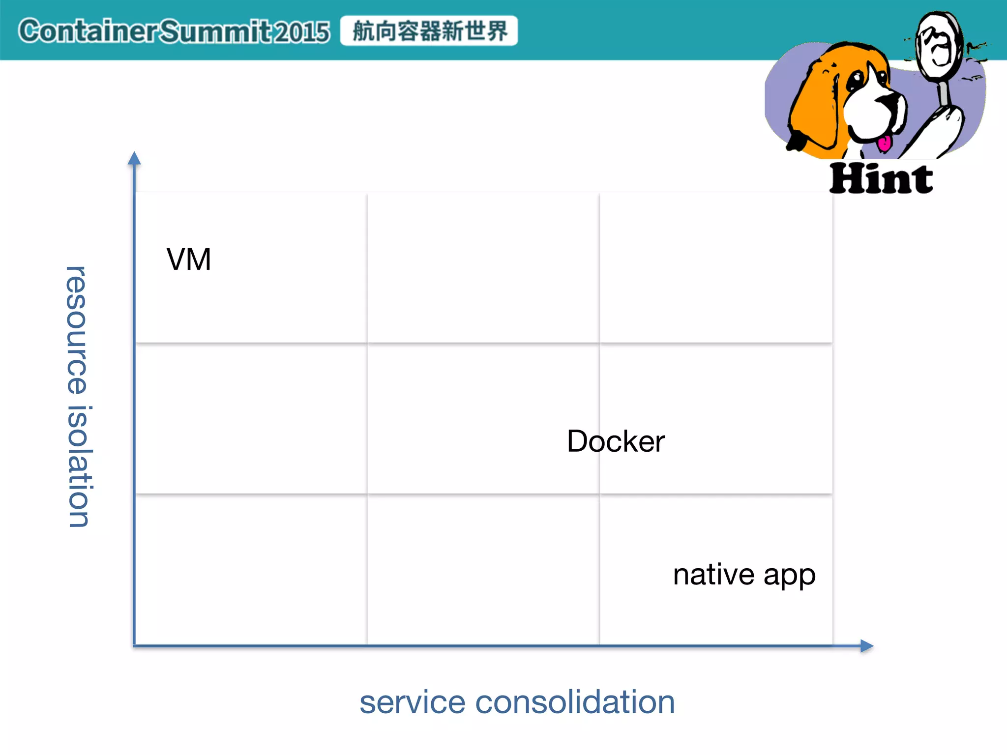 Traditional app
OS
runtime
app
tight
interaction
host

resources
pets
 