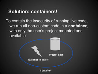 Solution: containers!
To contain the insecurity of running live code,
we run all non-custom code in a container,
with only the user’s project mounted and
available
Evil (not to scale)
Project data
Container
 