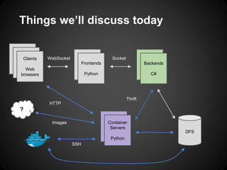 Things we’ll discuss today
Clients
Web
browsers
Clients -
Web
browsers
Frontends
Python
Clients -
Web
browsers
Backends
C#
WebSocket Socket
DFS
Clients -
Web
browsers
Container
Servers
Python
Thrift
HTTP
SSH
?
Images
 