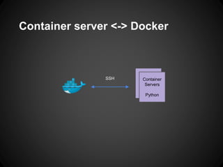 Container server <-> Docker
Clients -
Web
browsers
Container
Servers
Python
SSH
 